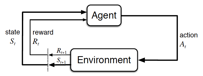 agent environment interaction